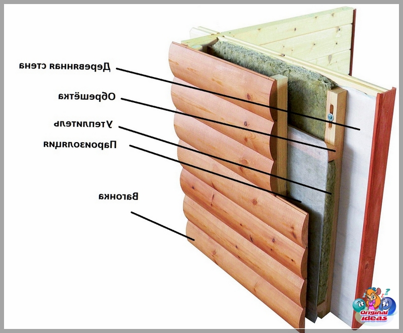 finishing Scheme of cladding a house with clapboard outside